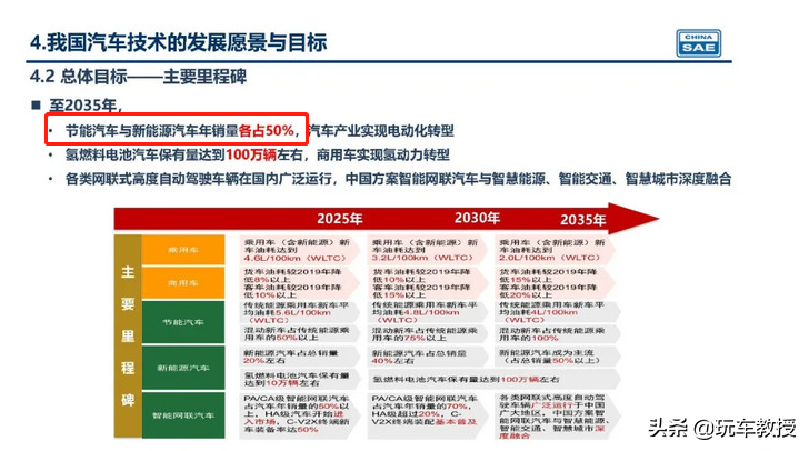 油耗低至6.1L，这款10万级的沃兰多根本不怕油费高