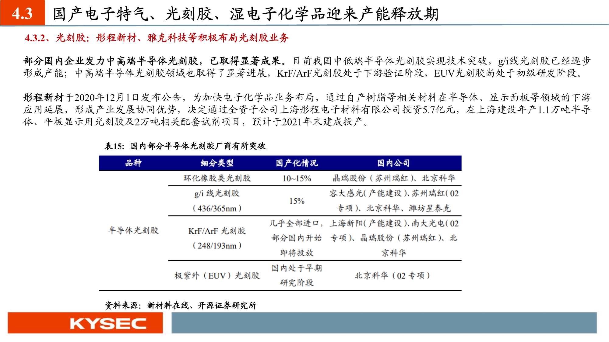 化工新材料行业投资策略：国产替代和军工材料迎历史性机遇
