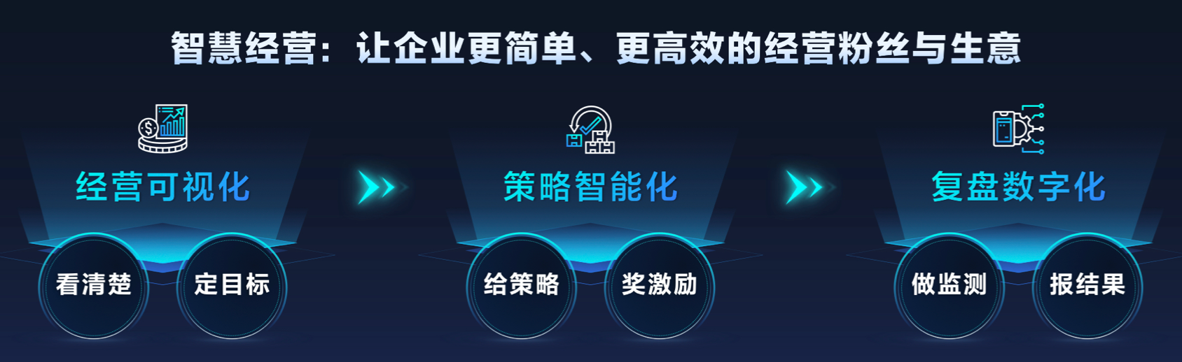 抖音私域：打造強(qiáng)獲客、正循環(huán)、高效率的新私域