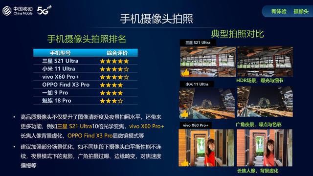 iPhone13无缘“最强手机”测评 中国移动带你看5G手机哪家强？