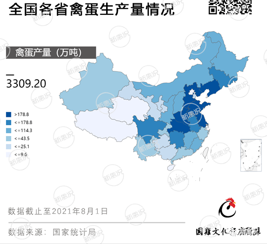 它的存栏已超13亿只，全国各省养殖消费情况大盘点