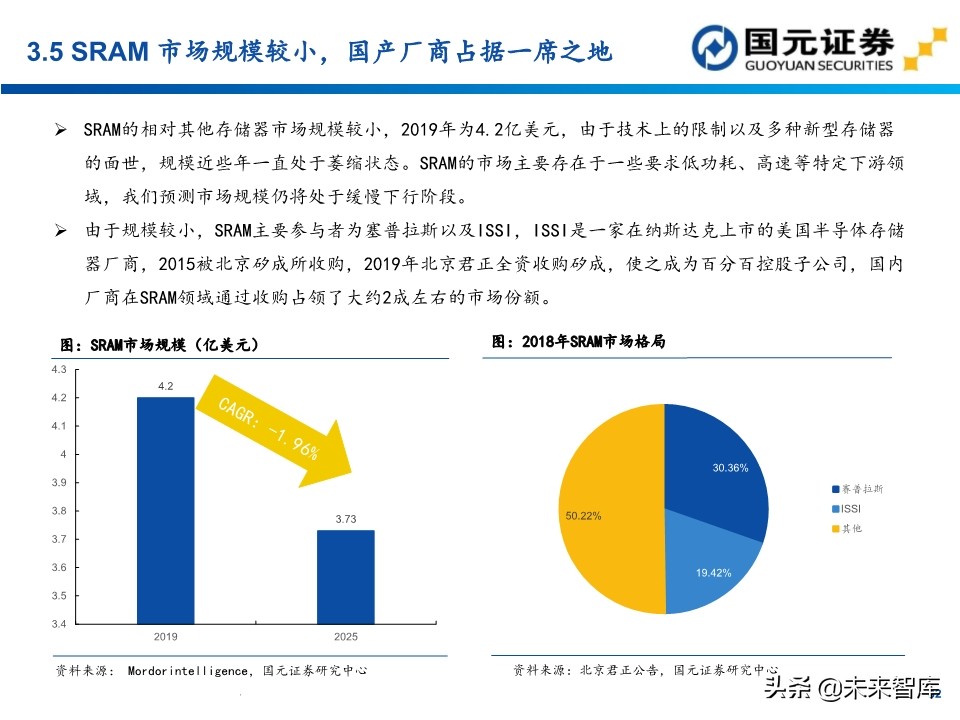 半导体行业深度报告：154页深度剖析存储芯片投资地图