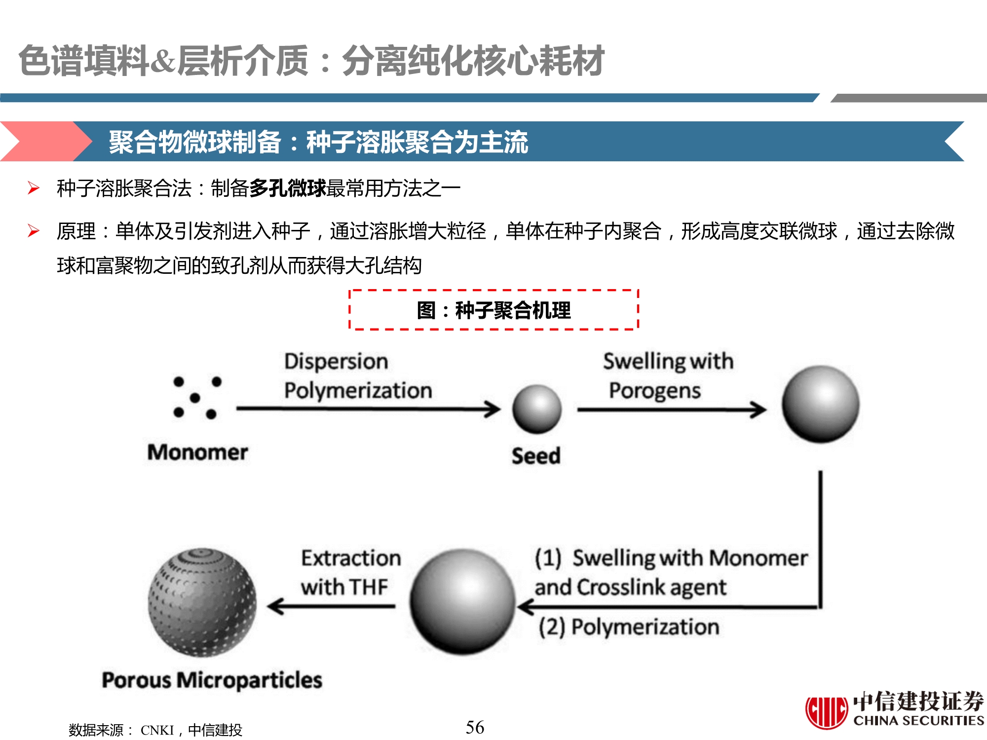 生物制药行业产业链专题研究之耗材篇：工欲善其事，必先利其器