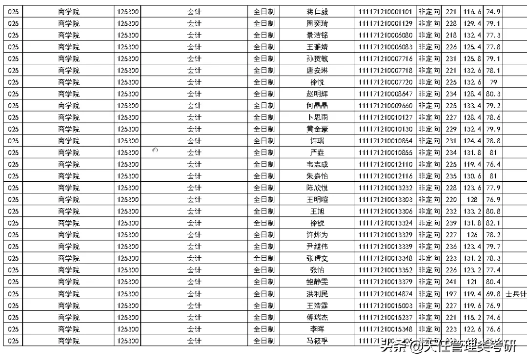 2021年考研录取名单 