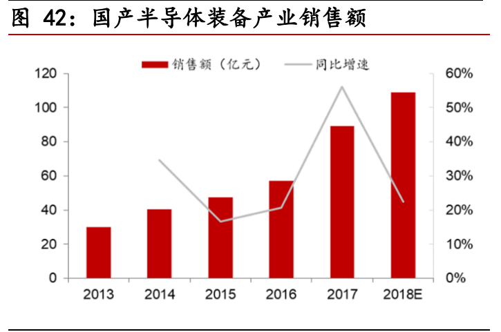 电子行业回顾与展望：5G加速科技创新，汽车智能化有望提速