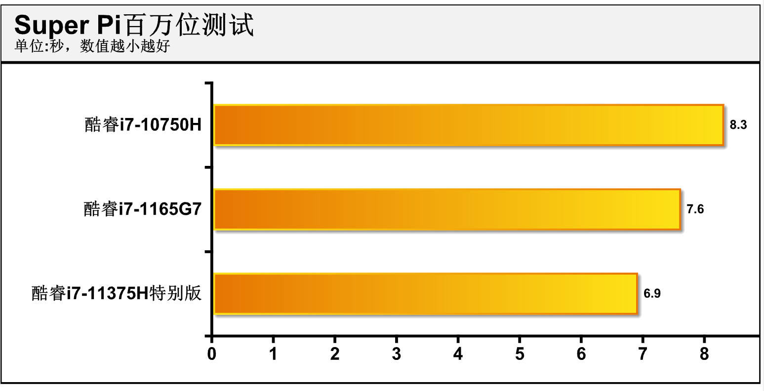 轻薄游戏本的福音？第11代酷睿高性能移动版处理器（H35）抢先体验