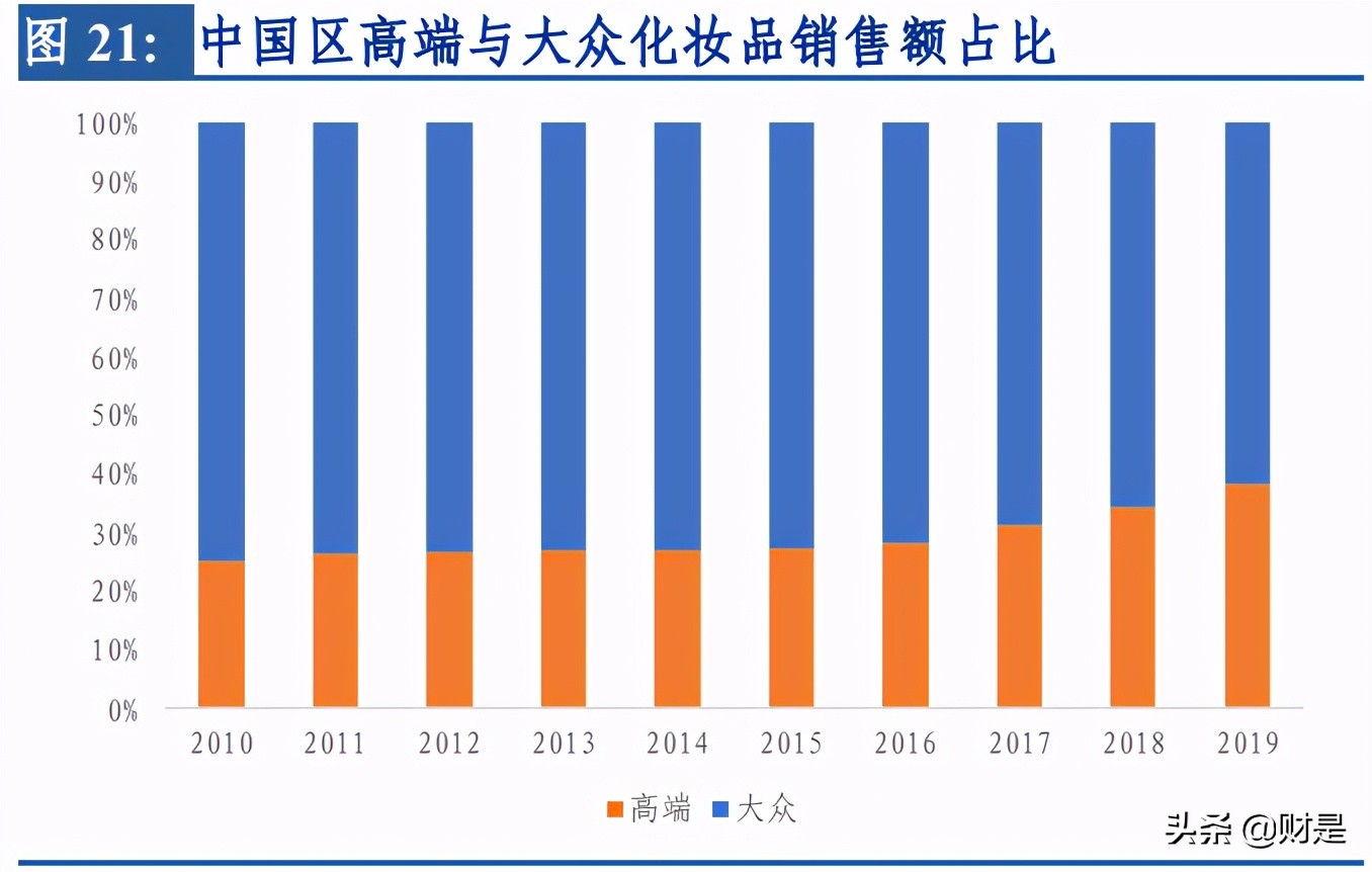 顺丰控股深度报告：短中长三期改善叠加，开启价值回归之路