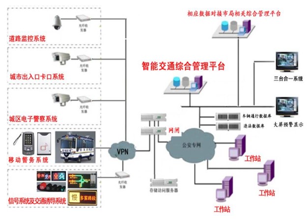 2018年最新、最全智慧城市整体解决方案（最佳方案）