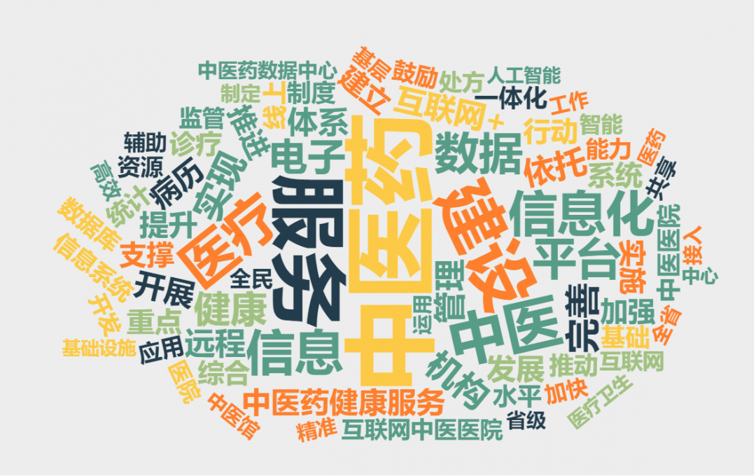 近30个省市中医药传承创新发展实施意见，这四个要点你一定关心