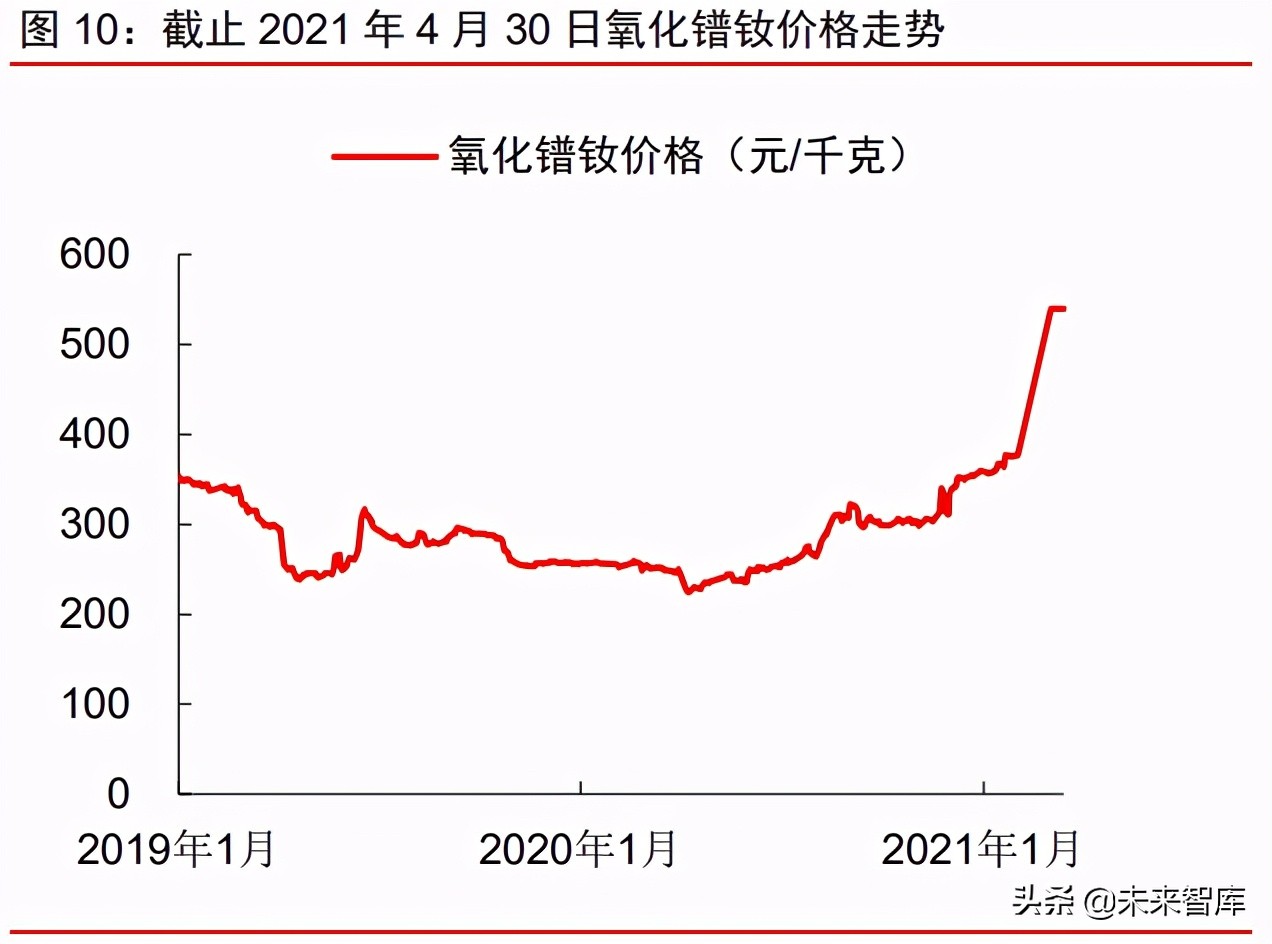 周期產業2021年下半年投資策略：周期景氣延續，成長未來可期
