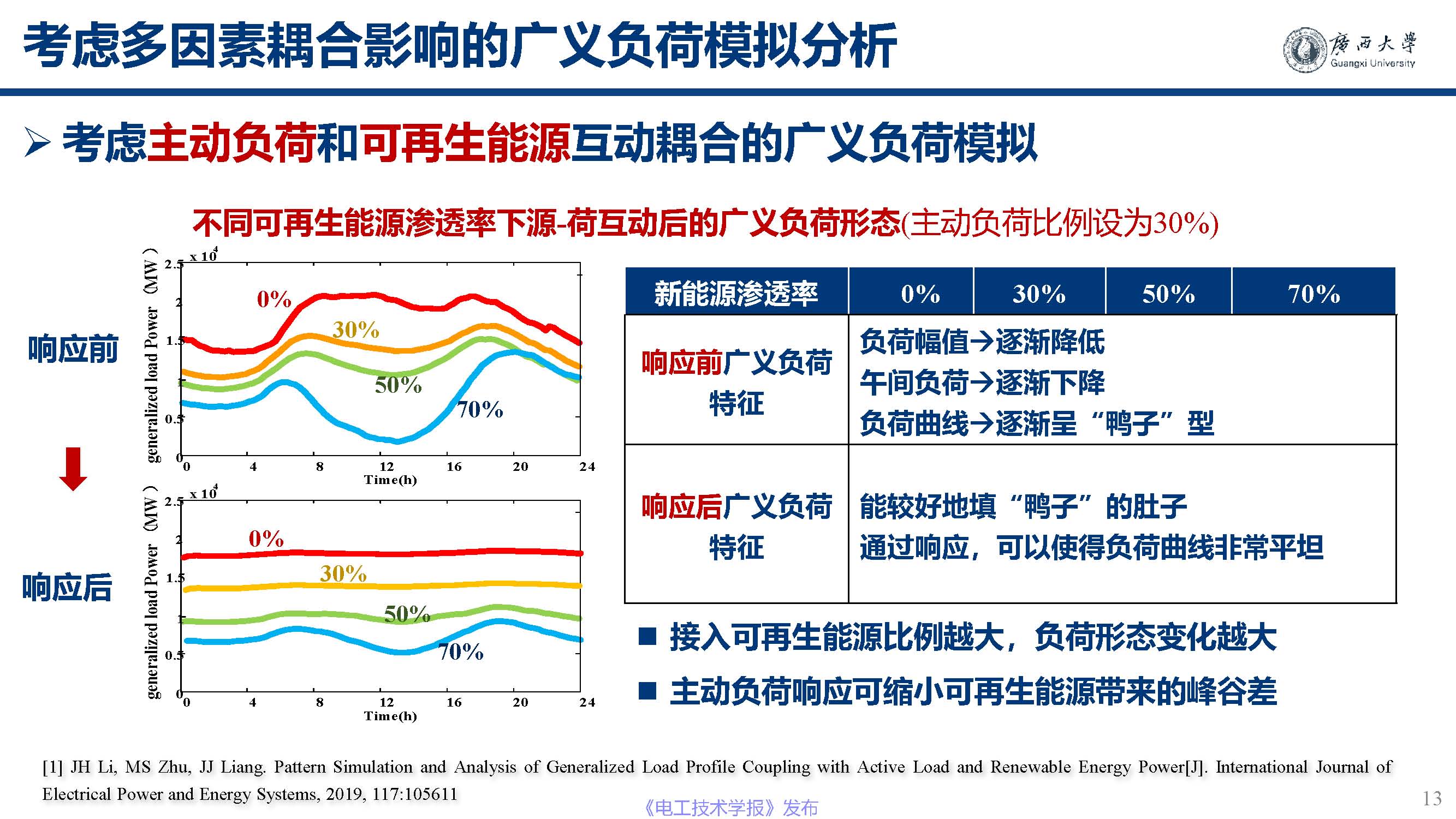 广西大学黎静华教授：新能源电力系统源-荷特性分析与预测