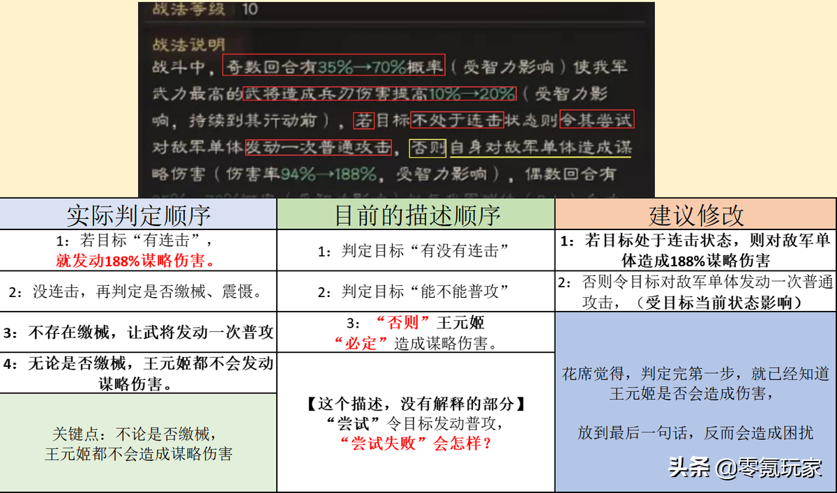 三国志战略版：官方曝光王元姬の秘密，她能取代裸衣血战的地位