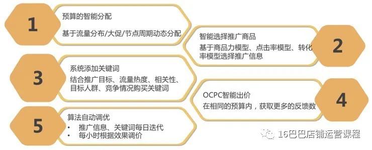 1688推广，怎么让数据营销效果最大化？