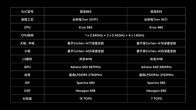 4999元买世界第一声频&照相机：小米10/小米10 Pro宣布公布
