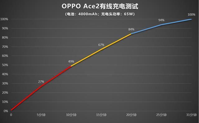 5G性能小钢炮，OPPO Ace2售价3999元，诚意十足的轻薄旗舰