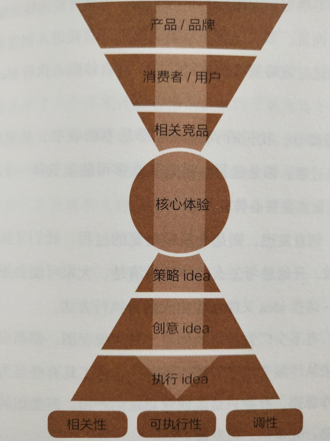 《文案的基本修养》：掌握正确的方法，你也能写出好文案