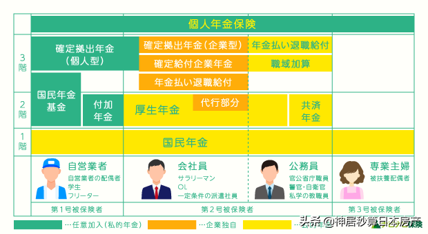 在日本，延迟退休领的养老金竟比提前退休多了一倍？