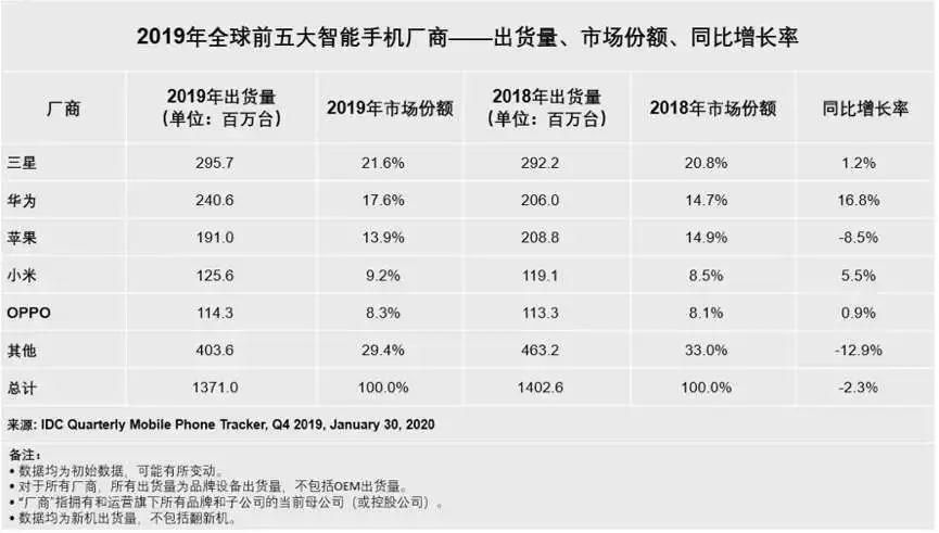 美国新禁令今日生效，华为手机还有机会吗？