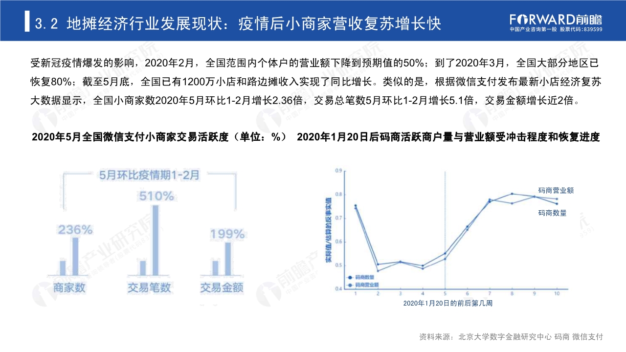 2020年中国地摊经济行业研究报告