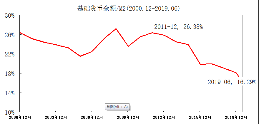 gdp增长和下降什么意思_三季度GDP破7 降准预期加大(2)