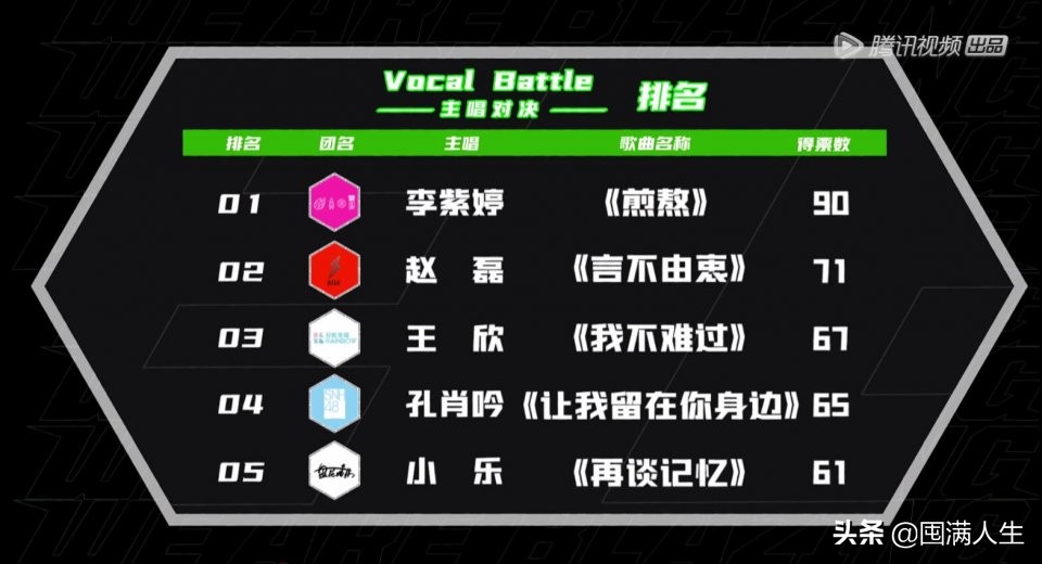 为什么《炙热的我们》vocal单挑，盘尼西林能输给