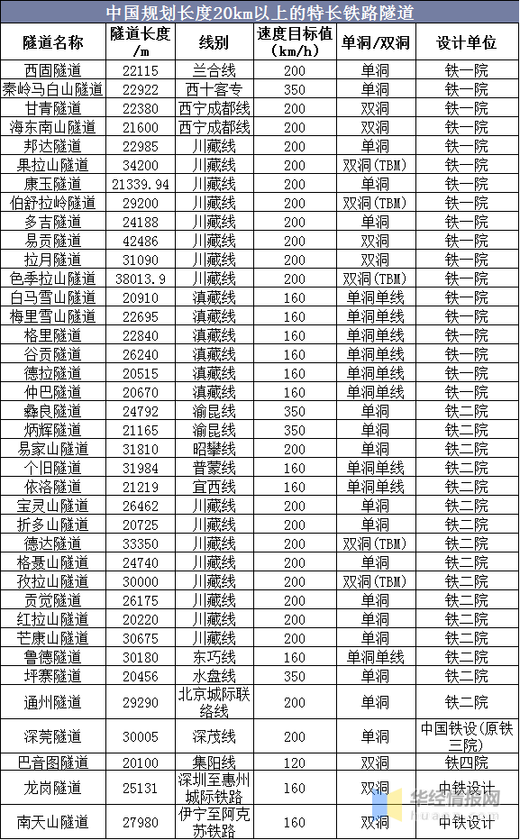颜值与才华并存！时速100公里跨座式单轨列车问世