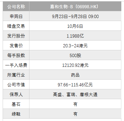 港股打新｜高瓴系嘉和生物来了，医药B类股传奇再度延续？