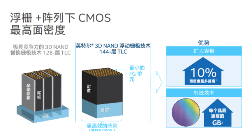 智数时代的海量数据挑战，英特尔SSD有何杀手锏？