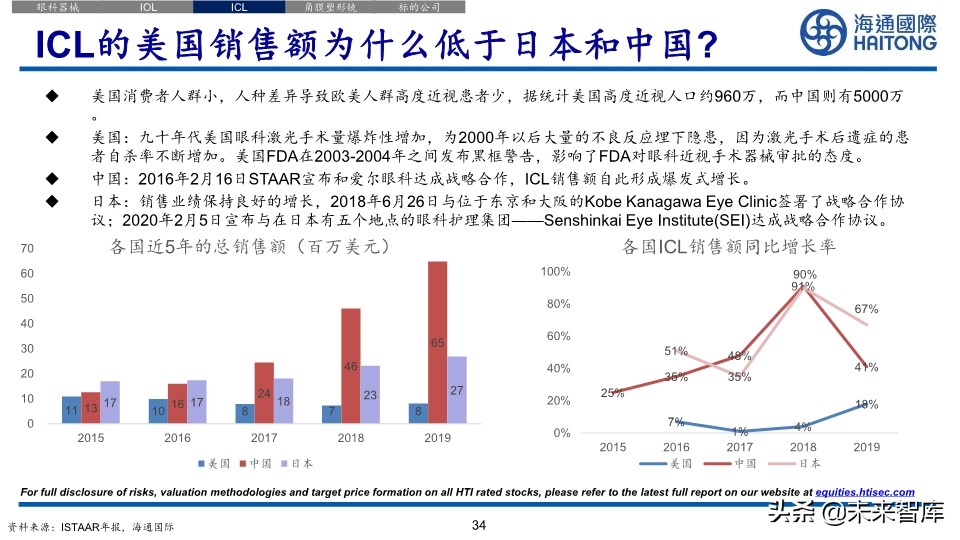 医药行业深度报告：眼科江湖，谁主沉浮