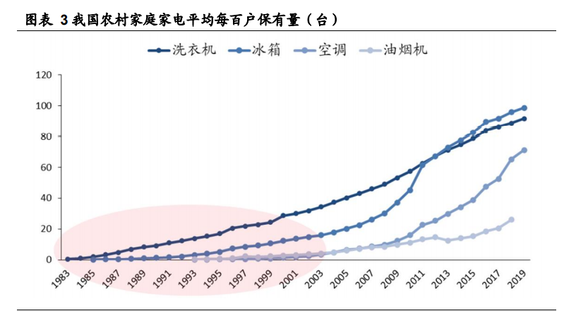 老板电器深度解析：探索新天地有望再次腾飞