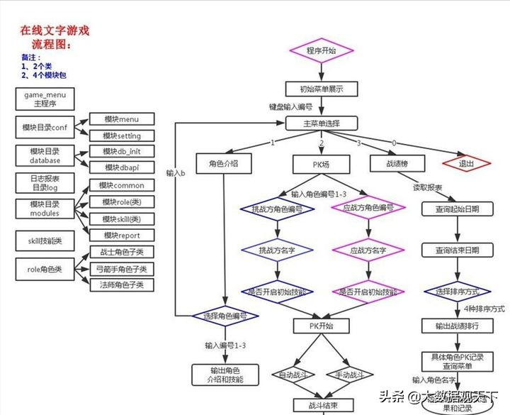 ѧPythonбҪ𣿿ѧPython