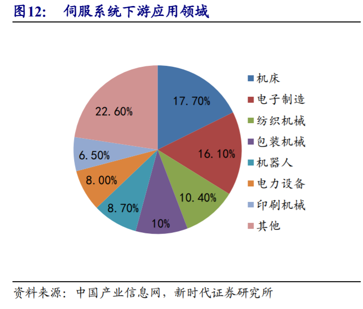 埃斯顿深度解析：向世界机器人巨头进发