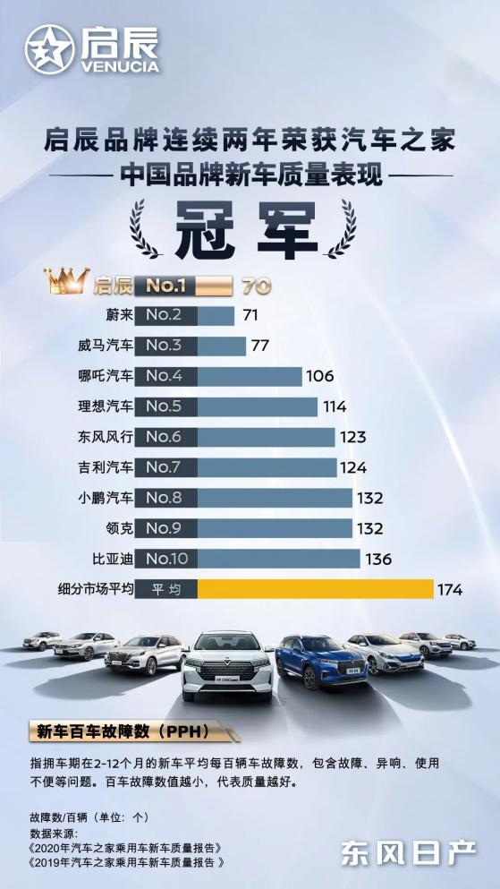 顶配都不到10万元，这辆“换壳”轩逸是否值得买？