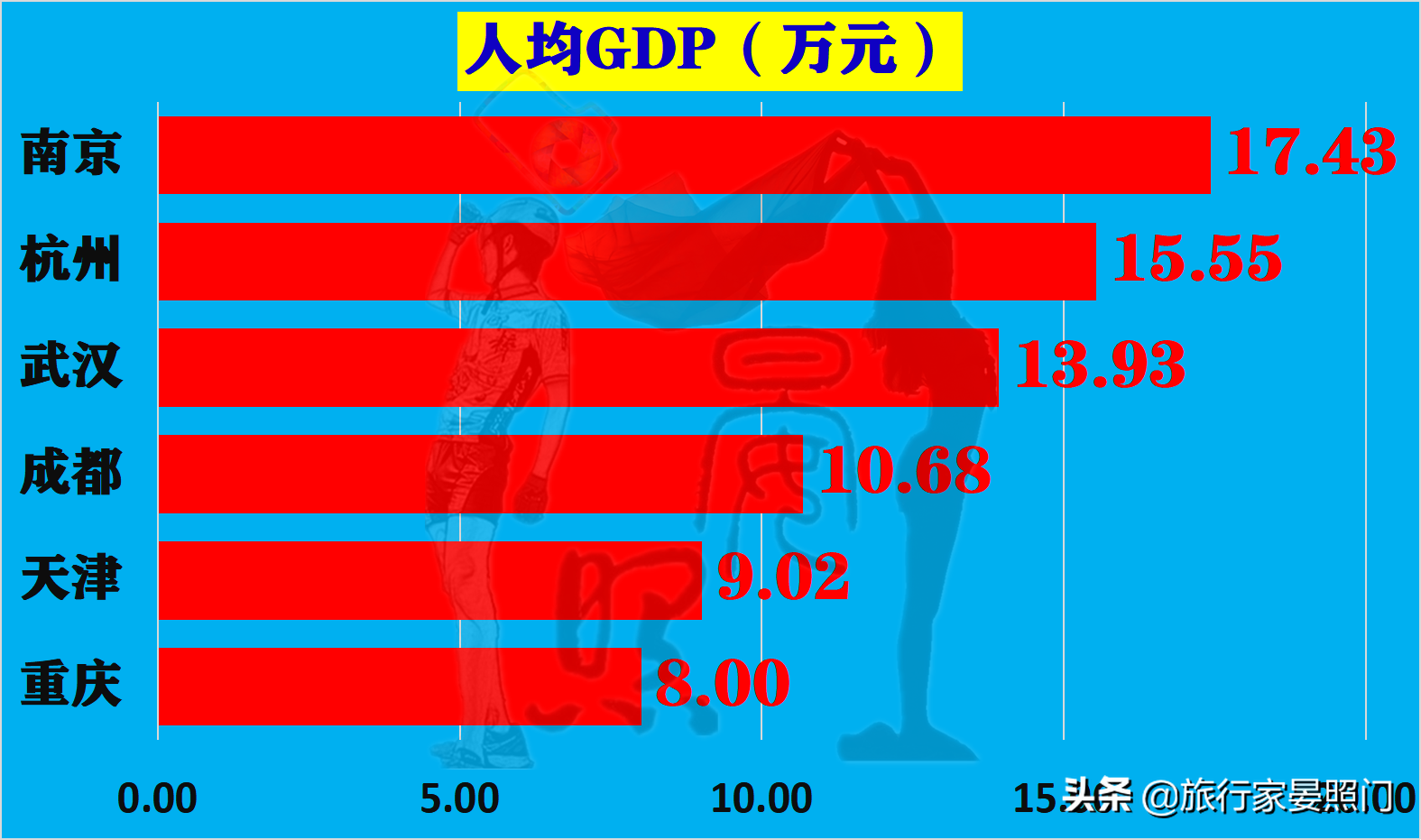 这6座城市，谁才是新一线城市No.1？16项数据为你揭晓