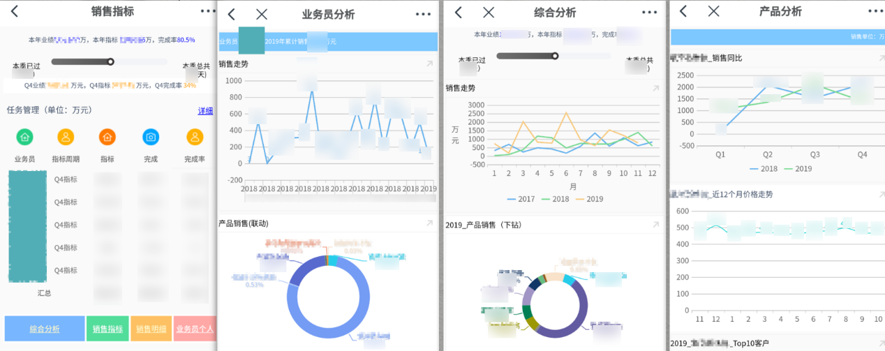 靠資料平臺打通醫藥產銷存的業務鏈條，這份企業轉型案例真乾貨