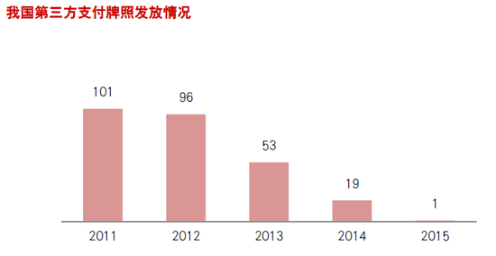 苦等多年补缺版图重要一角后，携程能否啃下信用支付硬骨头？