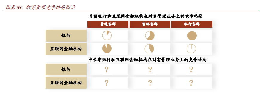 银行业深度报告：数字重构金融供给，场景生态经营提升竞争力