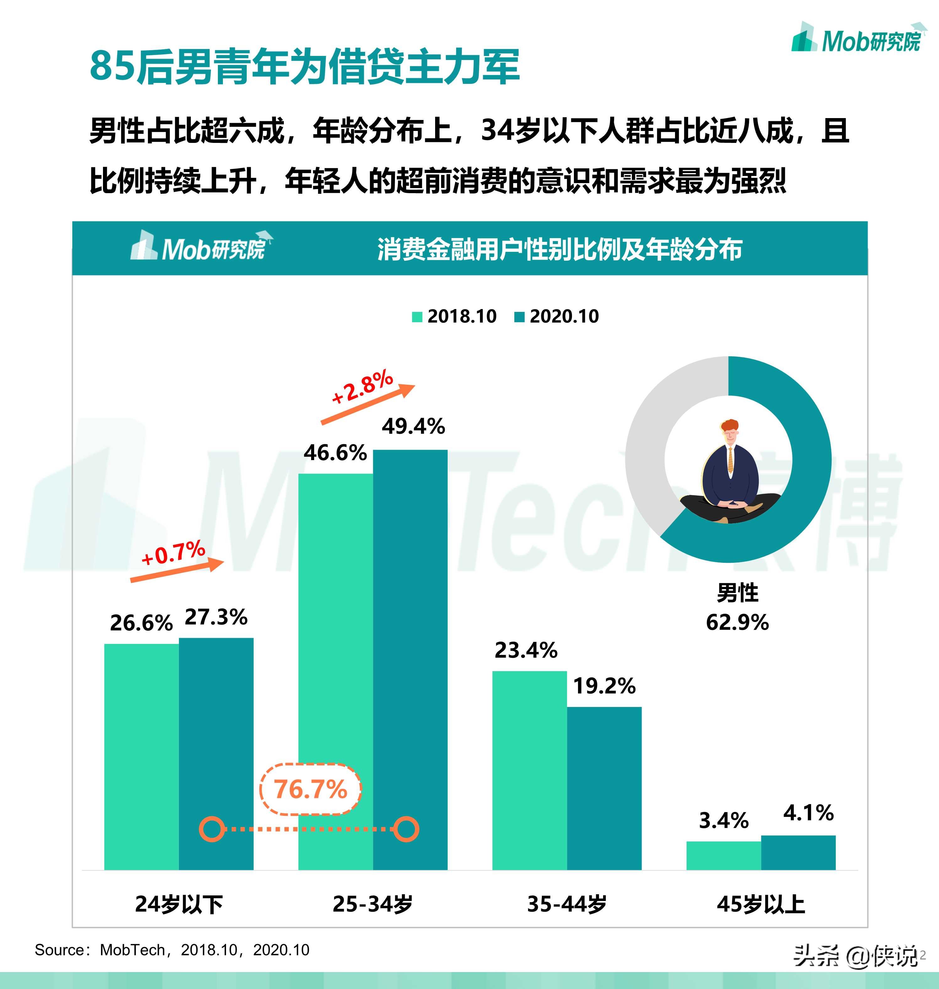 2020中国消费金融行业研究报告