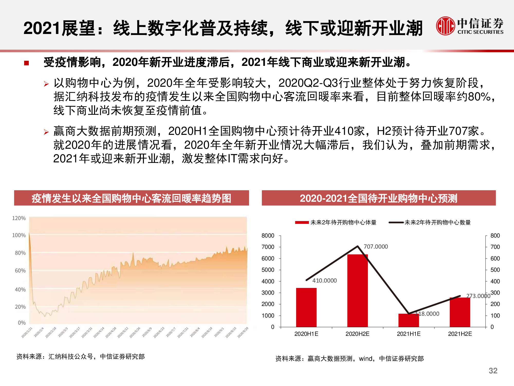 计算机行业研究与2021年度展望：升维，从云到产业互联网