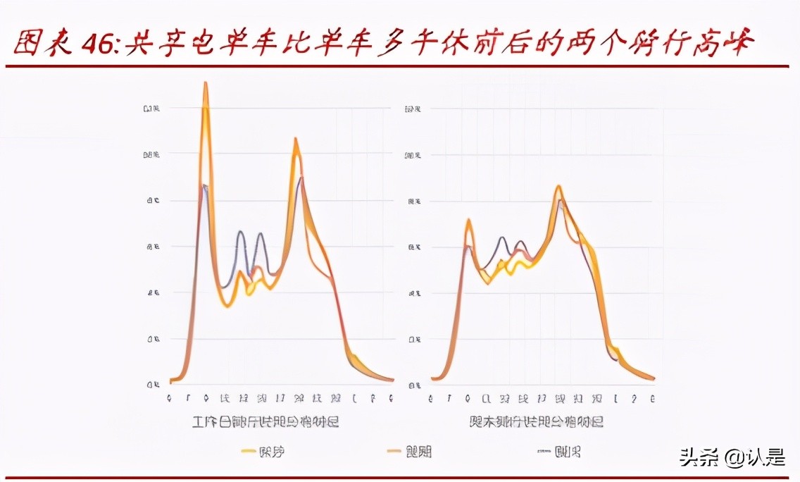 网约车和共享单车行业研究：万亿规模，出行结构低碳共享化