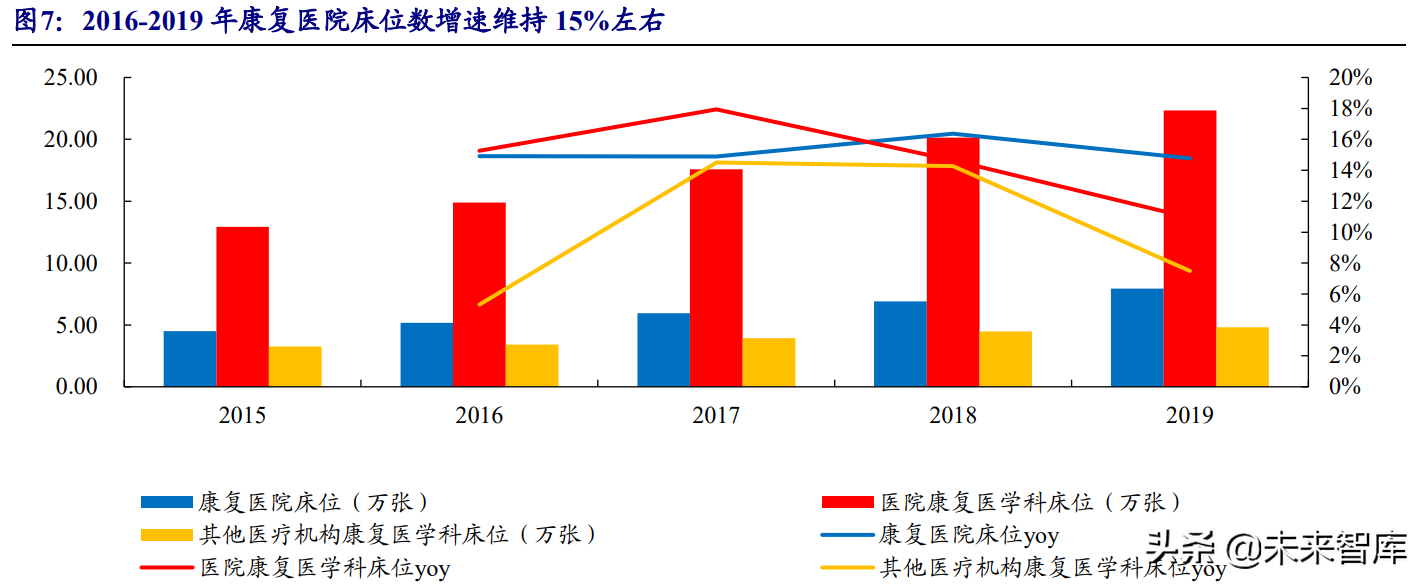 康复医疗行业深度报告：政策+需求双轮驱动下的优质赛道