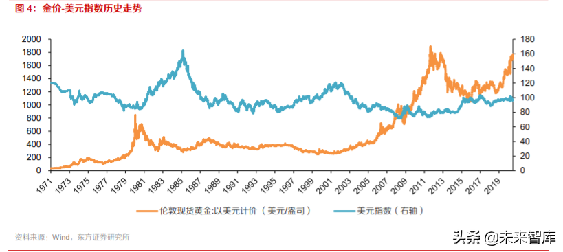 黃金產業深度報告：三因子研究與投資策略