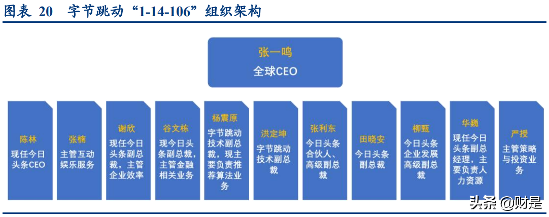 ��������ҵר���о����棺��������ͷ��֯�ܹ���Ǩ�о�