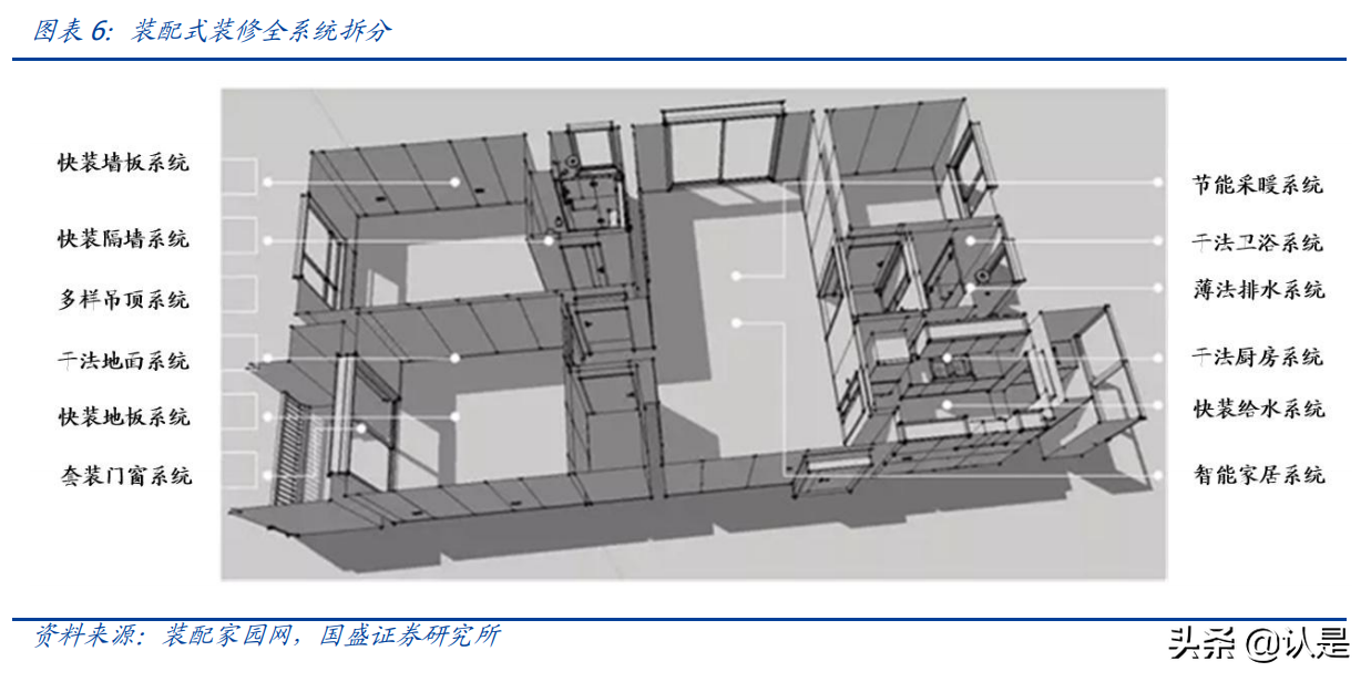 建筑行业专题报告：土拍“竞品质”开启地产链新时代
