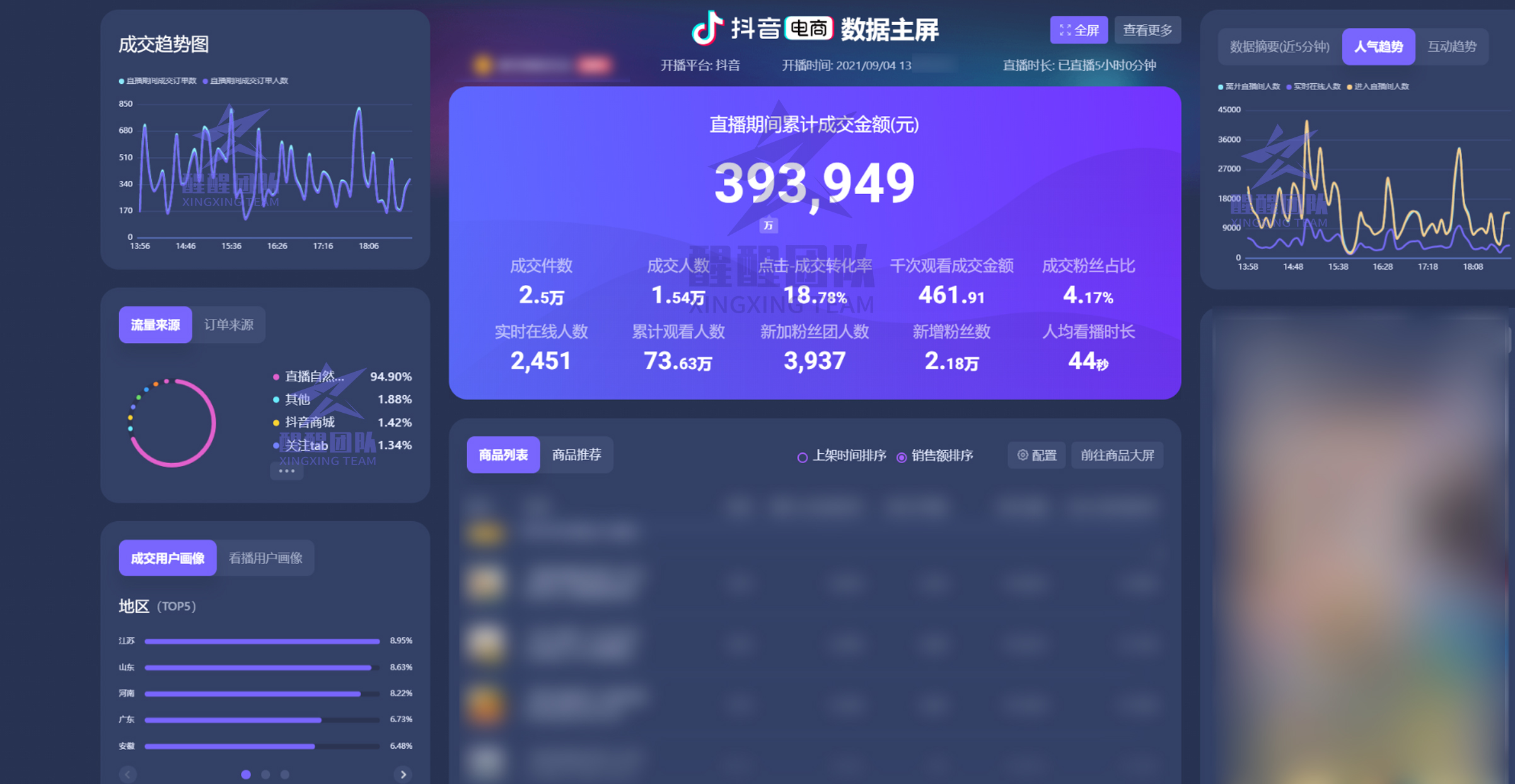 抖音小店无货源选品方法分享！我们从这三个方向入手，建议收藏