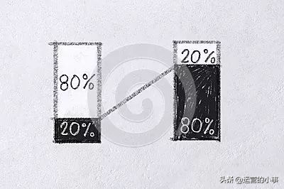 SEM推广关键词出价的6个策略