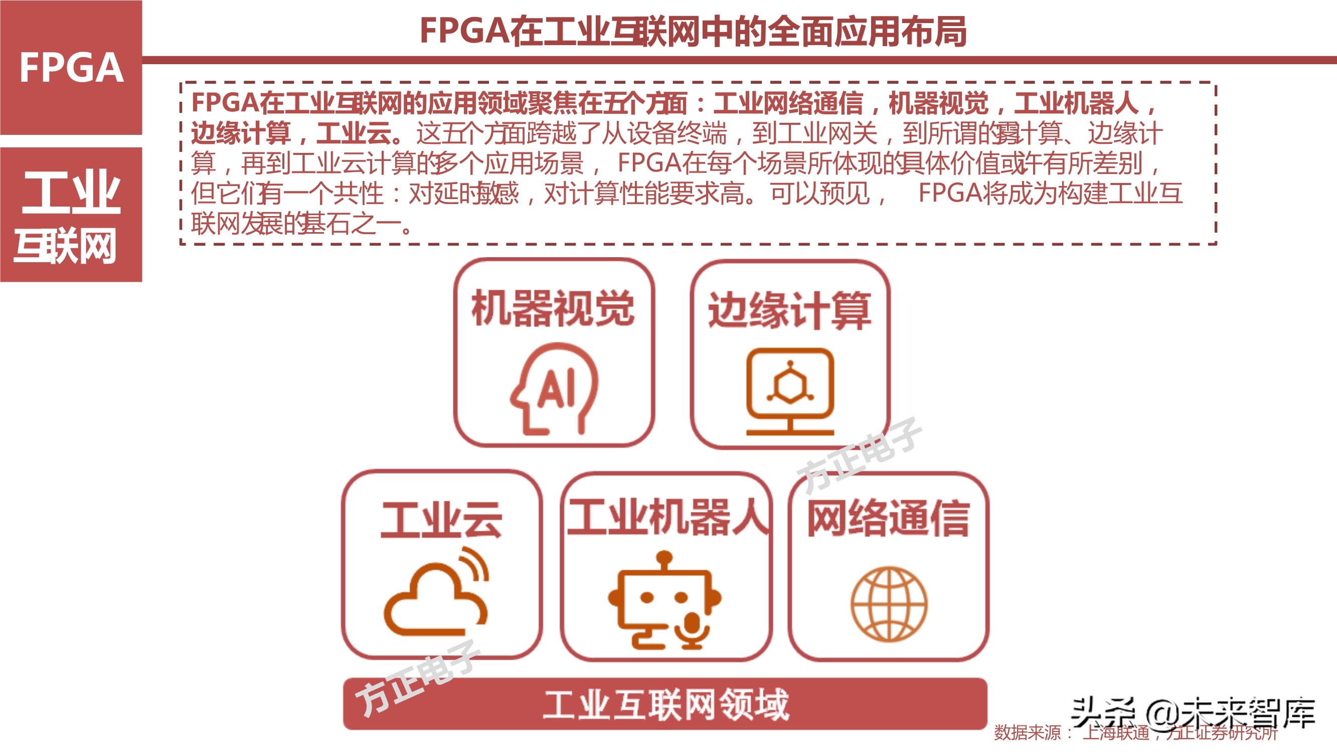 AI芯片产业研究之国产FPGA专题报告