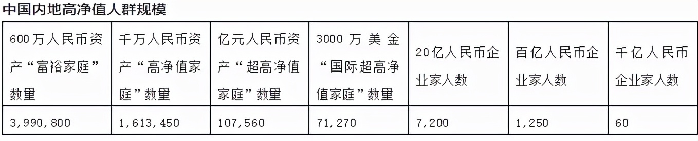 中国的过亿家庭有多少？过亿企业家都来自哪里？