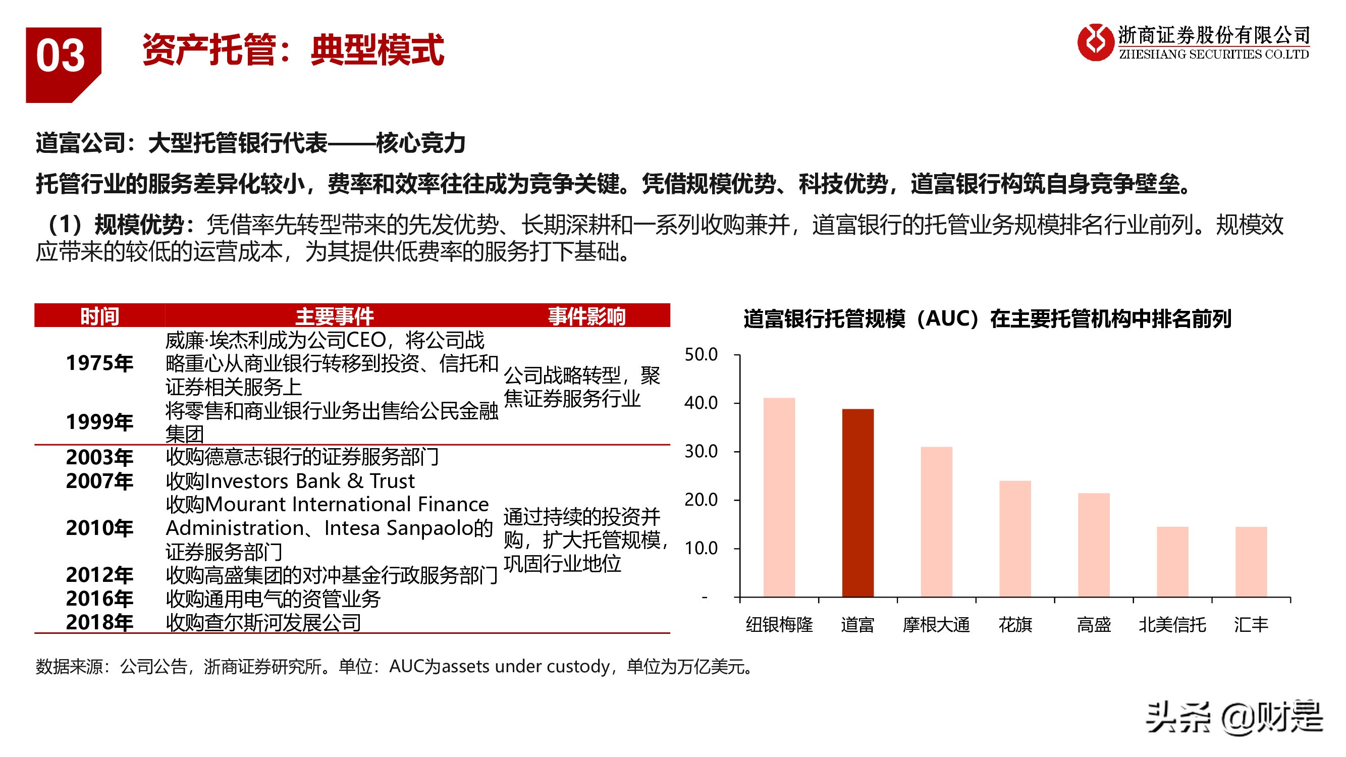 银行业深度报告：重构银行估值体系