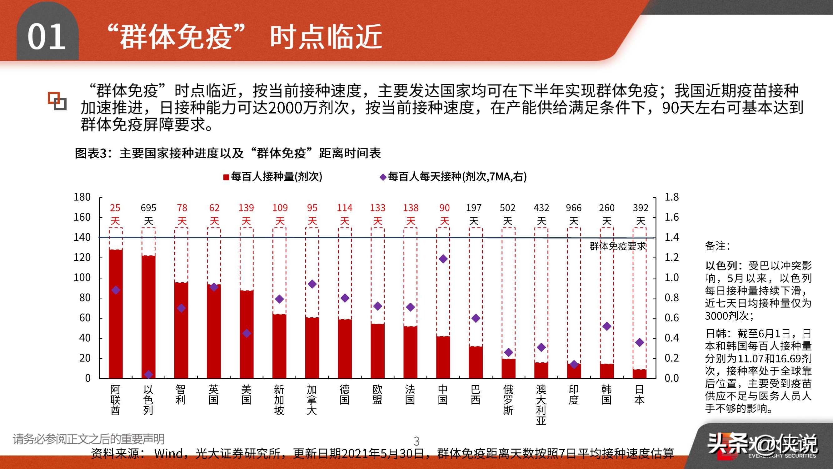 2021年宏观中期策略：趁势而上，全球复苏、货币微松、中美缓和